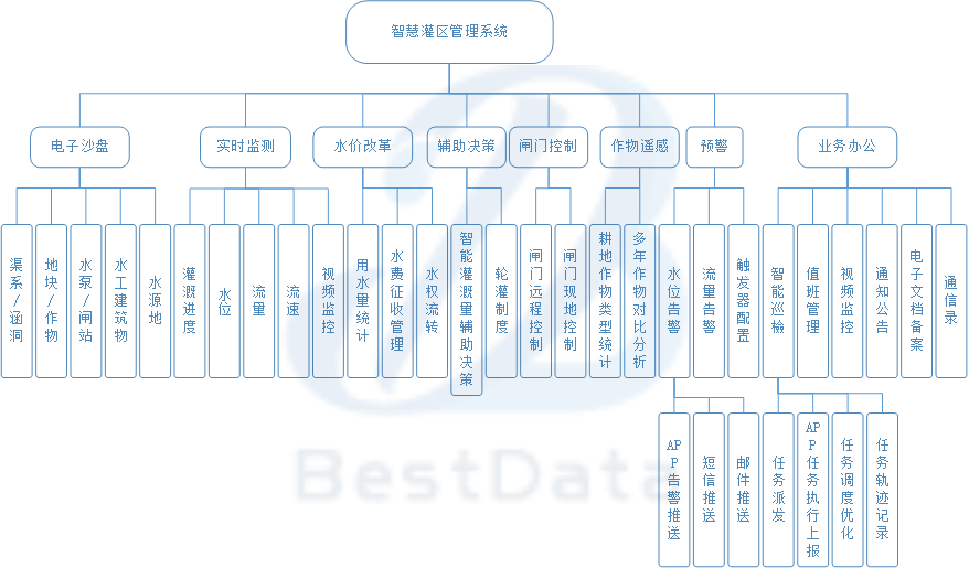產(chǎn)品架構(gòu)